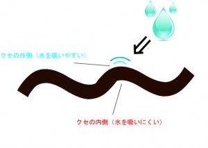 くせ毛③